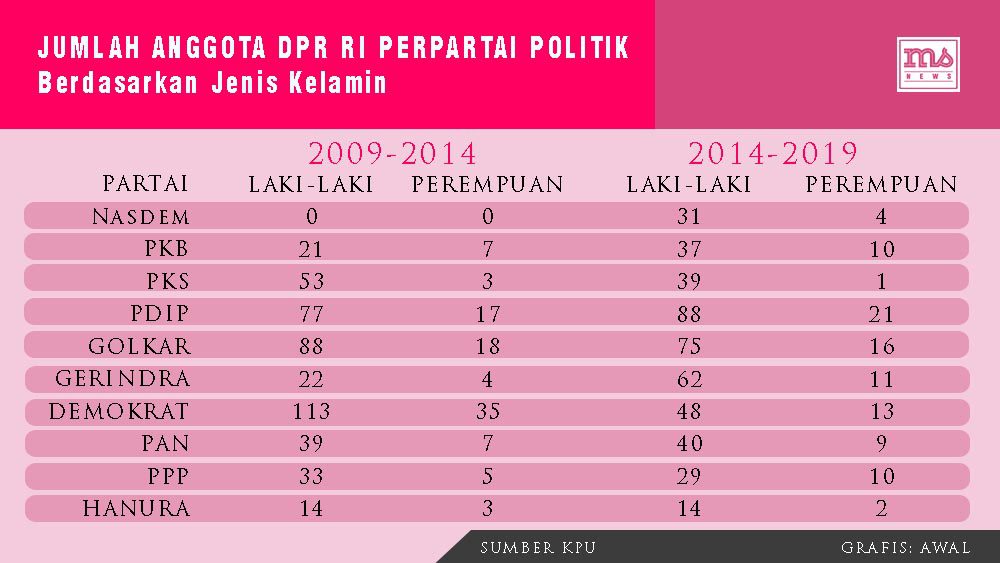 Keterwakilan Jatah 30% Perempuan, Apakah Sudah Mewakili?