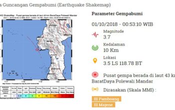 Gempa Bumi Berkekuatan 37 SR di Polewali Mandar
