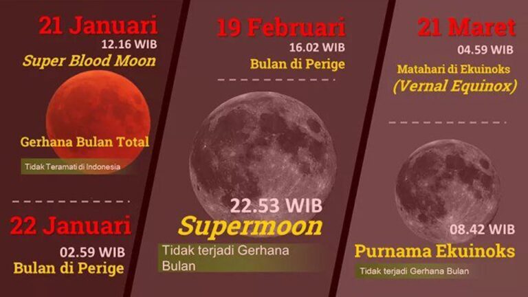 Fakta Tiga Purnama di Awal 2019 6 Fakta Tiga Purnama di Awal 2019