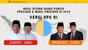 Hitung Suara Pemilu Presiden dan Wakil Presiden RI 2019 Versi KPU