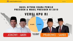 Hasil Real Count KPU Pilpres 2019, Data Masuk 5.22788%