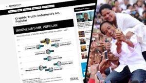 Presiden Jokowi dipilih Sebagai Pemimpin Terpopuler se-Dunia