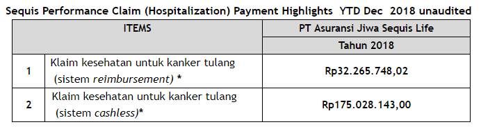 Klaim Kesehatan untuk Kanker Tulang
