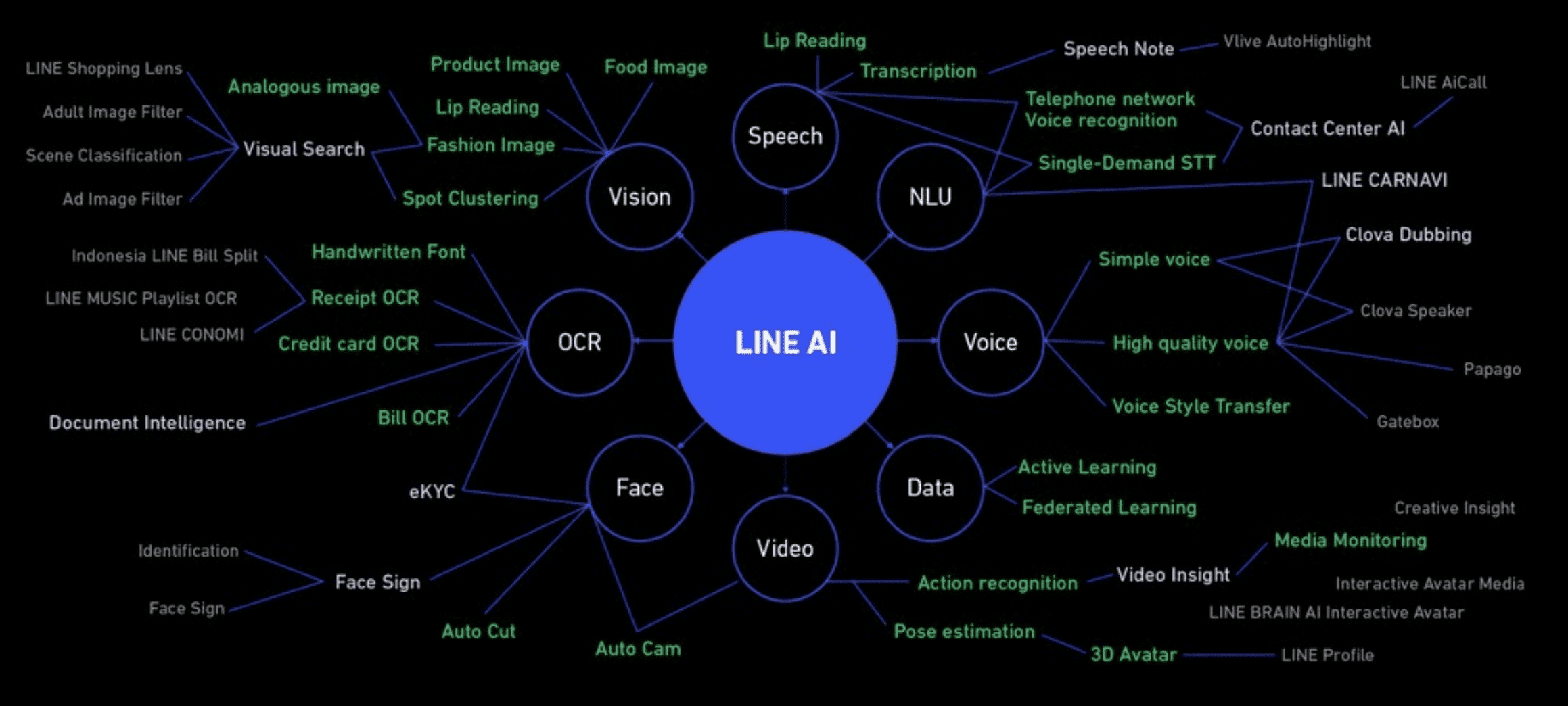 LINE Developer Day 2019: Hidup Bersama LINE – Mediasulsel.com