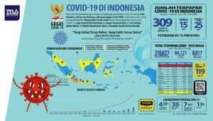 Data Terbaru, 25 Orang Meninggal, 309 Positif Corona