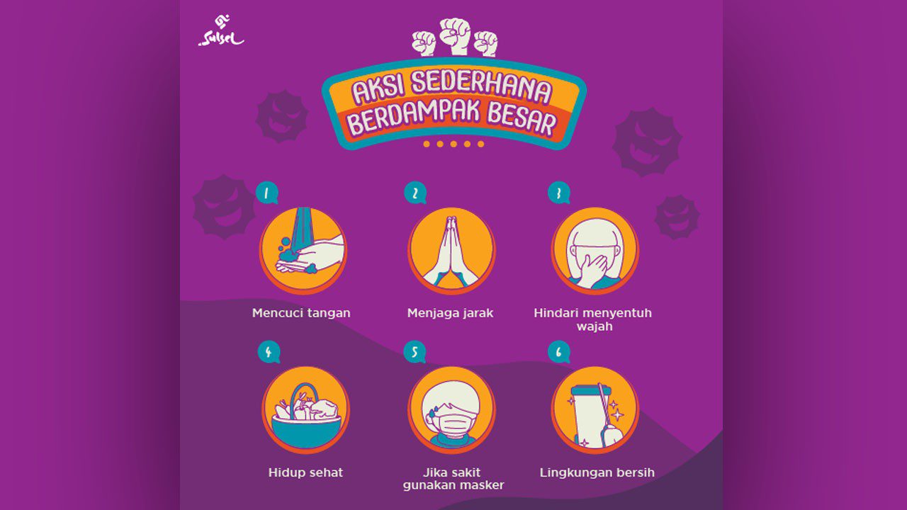 Cara Terbaik Cegah Agar Tidak Terpapar Virus Corona