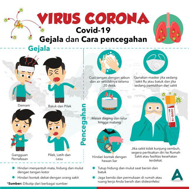 Coronavirus covid 19 Gejala dan Pencegahan