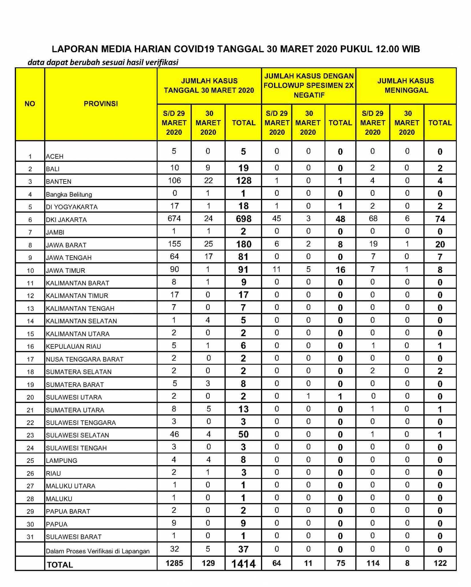 Lap Media Covid 19 30 Mar .pdf scaled