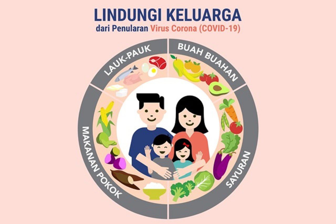 Tingkatkan Kekebalan Tubuh, Kurangi Risiko Terjangkit Corona