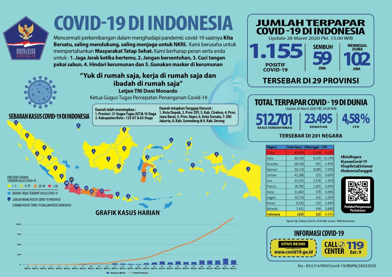 Update COVID