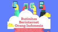Rutinitas Berinternet Orang Indonesia