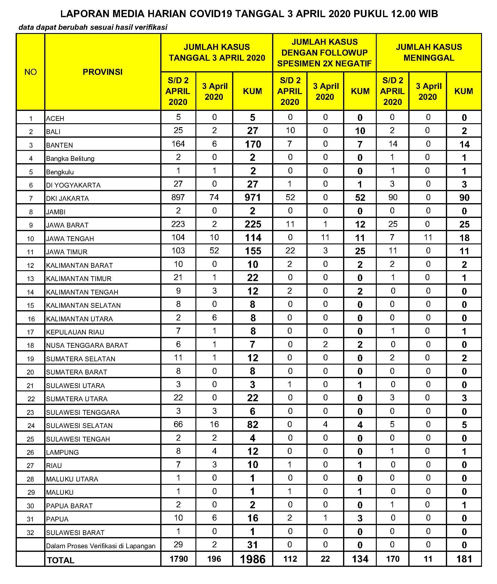 Update Corona Hari Ini2