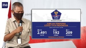 UPDATE CORONA HARI INI: Positif 2.491 Orang, Meninggal 209 Orang