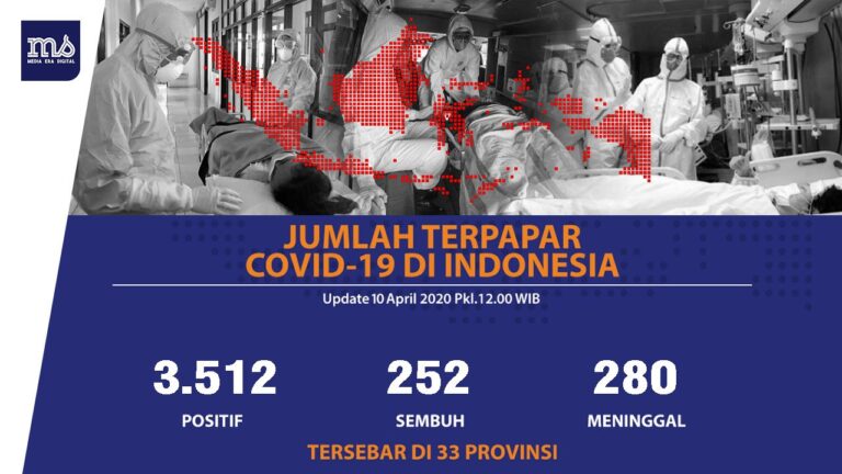 Corona Sudah Menyebar ke 34 Provinsi di Indonesia, Total Positif 3.512 Orang 3 updateeee