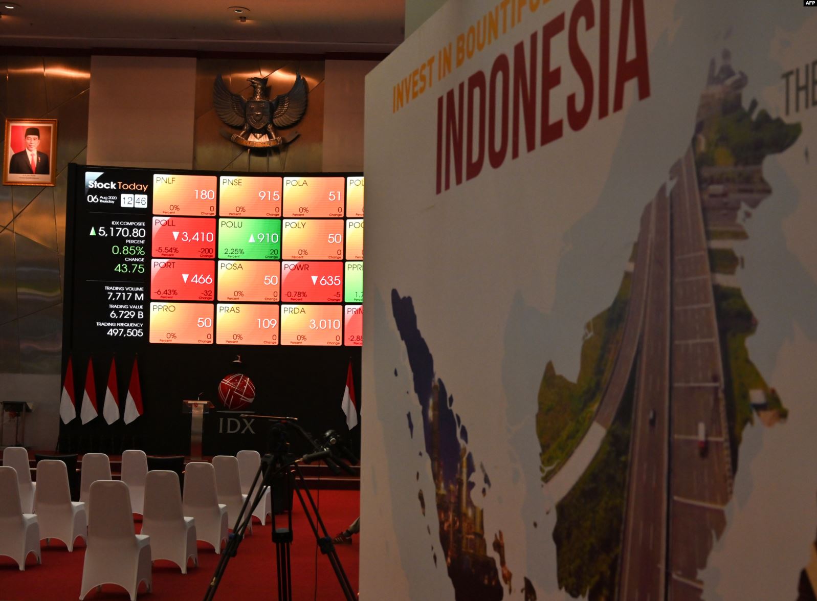 Jokowi Sebut Indonesia di Berada Jurang Resesi 3 Harga saham di Bursa Efek Indonesia