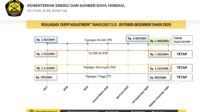 PLN Siap Jalankan Kepmen ESDM, Terkait Penurunan Tarif Listrik Golongan Tegangan Rendah