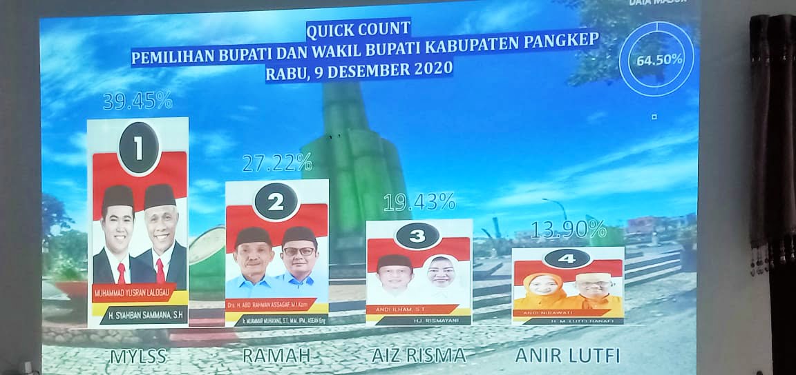 Pilkada Pangkep
