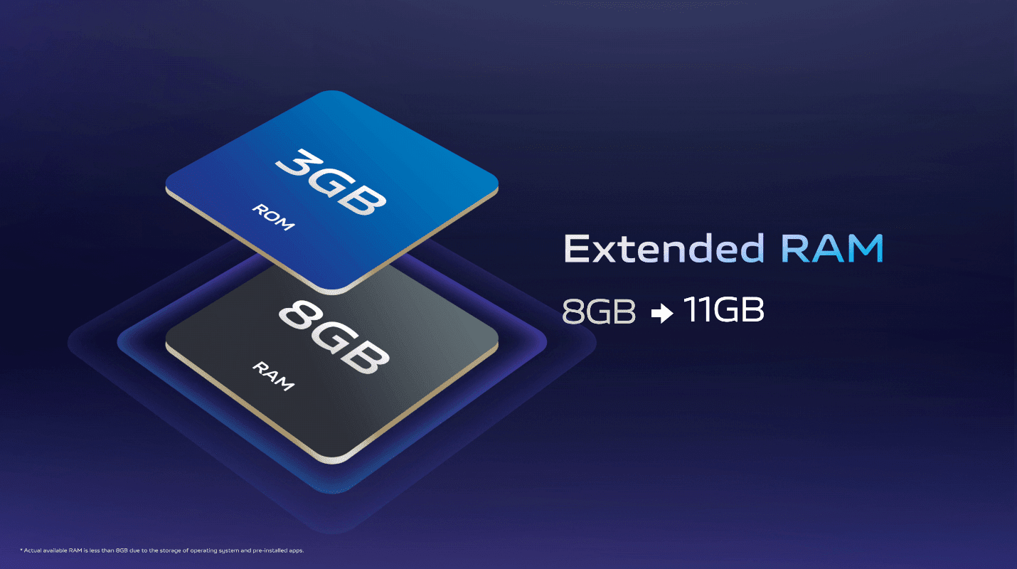 vivo V21 Hadirkan Fitur Extended RAM, Dukung Aktivitas Tanpa Batas 2 vivo V21 Hadirkan Fitur Extended RAM, Dukung Aktivitas Tanpa Batas