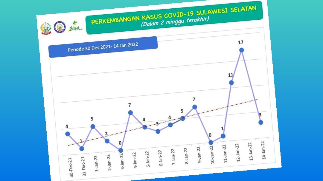 Kurangi kerumunan, Plt Gubernur Sulsel Sementara Layani Audiensi Via Virtual