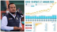 Ancaman Kasus Covid-19, Plt Gubernur Sulsel kembali ingatkan Perketat Prokes