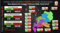 Kasus Covid-19 Kembali Naik, Dinkes Makassar Ingatkan Perketat Prokes