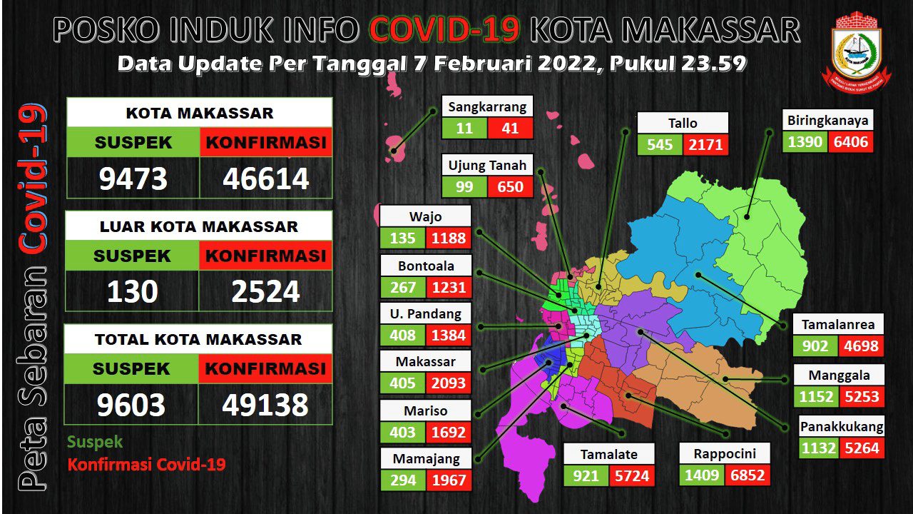 Kasus Covid-19 Kembali Naik, Dinkes Makassar Ingatkan Perketat Prokes