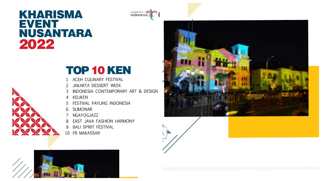Dua Tahun Vakum, F8 Masuk Top Ten KEN 2022