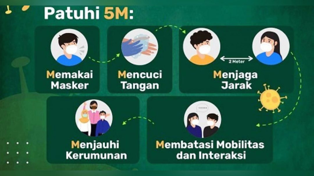 Protokol kesehatan