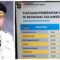 Dibawah Kepemimpinan Andi Sudirman, Pemprov Sulsel Terbaik Pertama KTI dan Kedua Secara Nasional SPM 2021