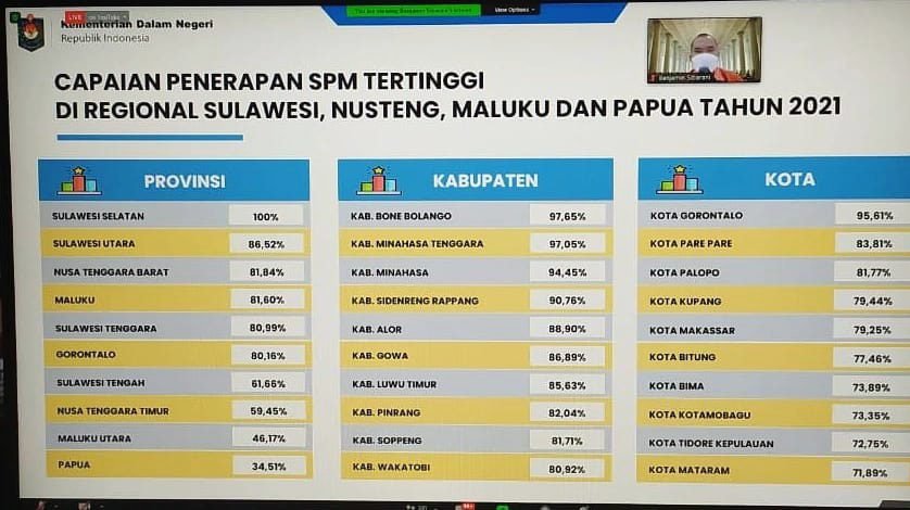 Dibawah Kepemimpinan Andi Sudirman, Pemprov Sulsel Terbaik Pertama KTI dan Kedua Secara Nasional SPM 2021