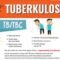 Mengenal Apa itu TB atau Tuberkulosis