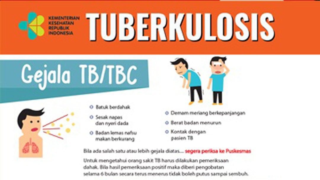 Mengenal Apa itu TB atau Tuberkulosis