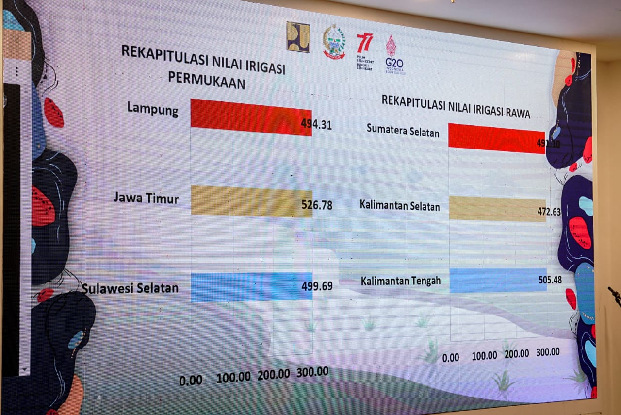 Lomba Kinerja Petugas O&P Irigasi Teladan Tingkat Nasional 2022 Digelar di Sulsel 2 Lomba Kinerja Petugas O&P Irigasi Teladan Tingkat Nasional 2022 Digelar di Sulsel
