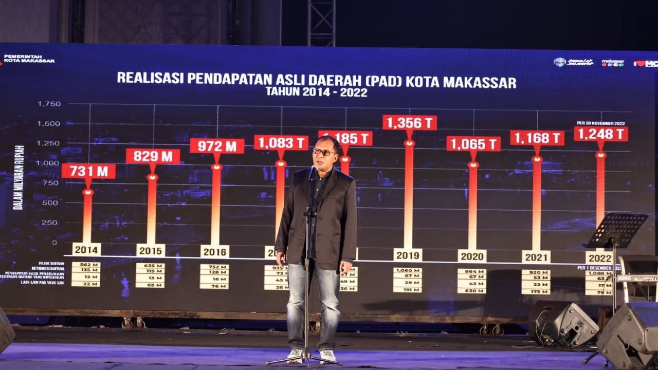 PAD Makassar Rp1,24 Triliun, Bapenda Berikan Tax Award Kepada Wajib Pajak Berprestasi
