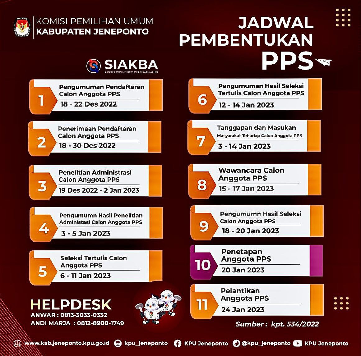 KPU Jeneponto Umumkan Perubahan Jadwal Pendaftaran PPS untuk Pemilu 2024 3 KPU Jeneponto Umumkan Perubahan Jadwal Pendaftaran PPS untuk Pemilu 2024