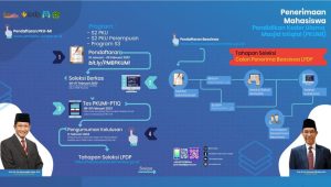 PKUMI Resmi Buka Pendaftaran LoA Untuk Bebas TBS LPDP