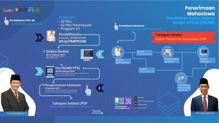 PKUMI Resmi Buka Pendaftaran LoA Untuk Bebas TBS LPDP