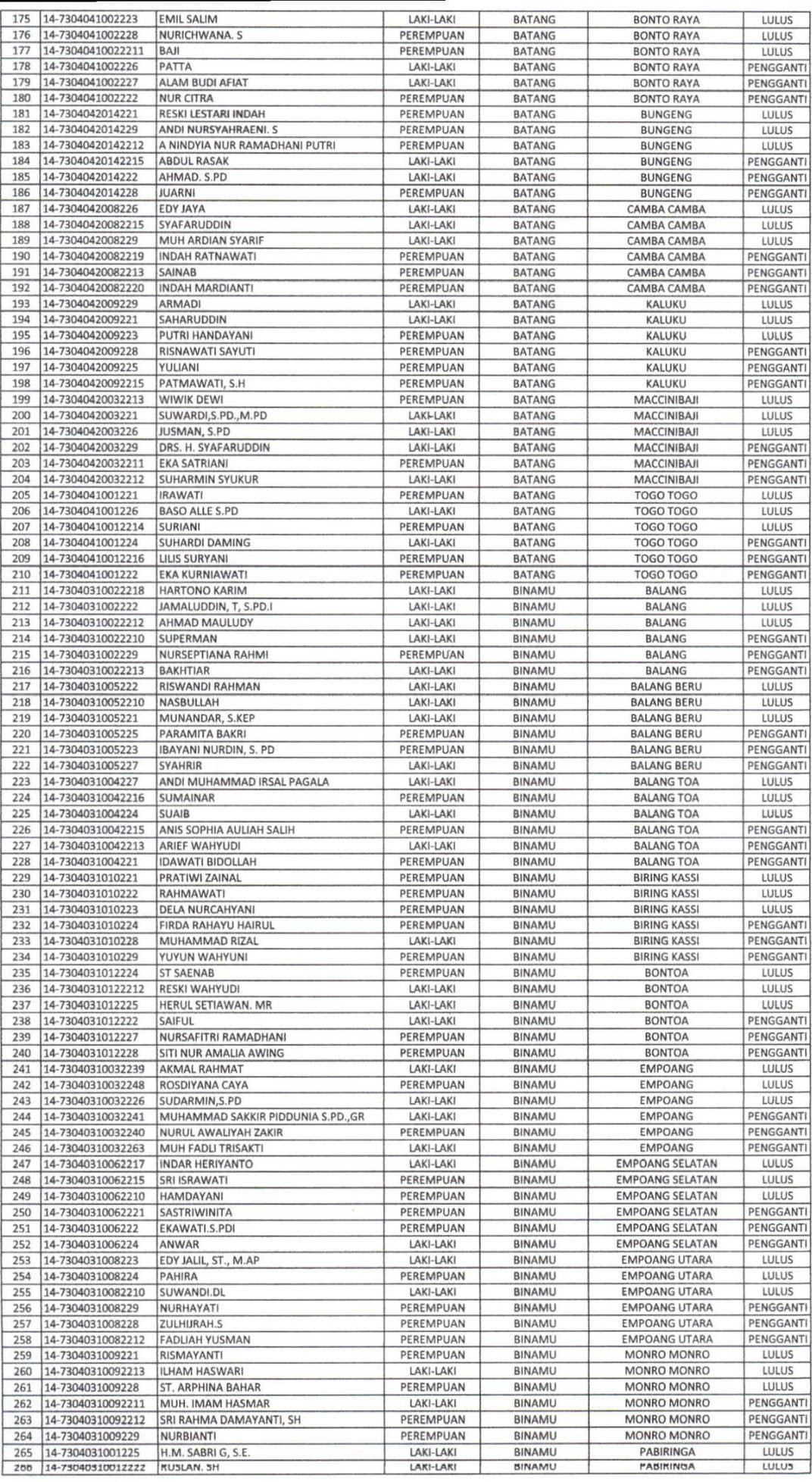 KPU Jeneponto Resmi Umumkan PPS yang Lulus, Berikut daftarnya!