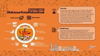 Ramai di Medsos Hashtag #MakassarKotaMakanEnak dapat reaksi Positif