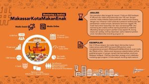 Ramai di Medsos Hashtag #MakassarKotaMakanEnak dapat reaksi Positif