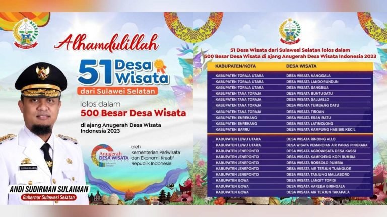 51 Desa Wisata Sulsel Masuk 500 Besar Anugerah Desa Wisata Indonesia Kemenparekraf 8 Desa Wisata