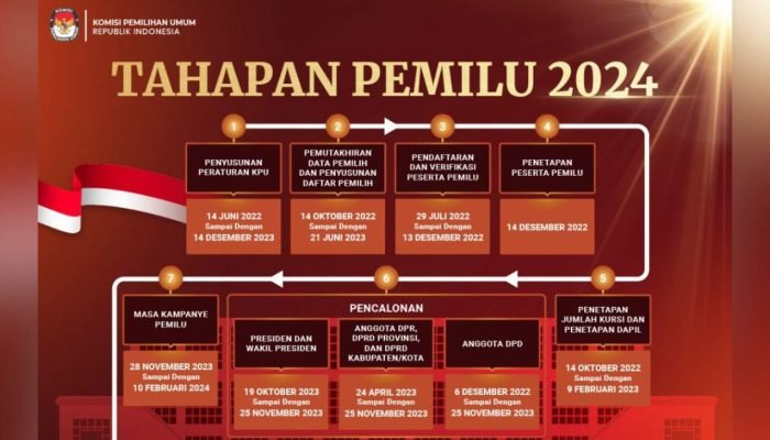 Ini Tahapan & Jadwal Penyelenggaraan Pemilu Tahun 2024