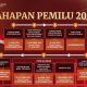 Tahapan dan Jadwal Penyelenggaraan Pemilu Tahun 2024