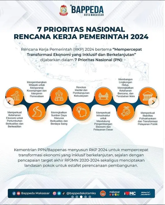 Bappeda Makassar Hadiri Musrenbangnas RKP 2024 2 Bappeda Makassar Hadiri Musrenbangnas RKP 2024