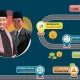 Masjid Istiqlal Akan Gelar Interfaith Walk dalam Momen Hari Santri 2023