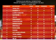 Tamalate Puncaki Perolehan Medali Sementara Porkot Makassar VIII