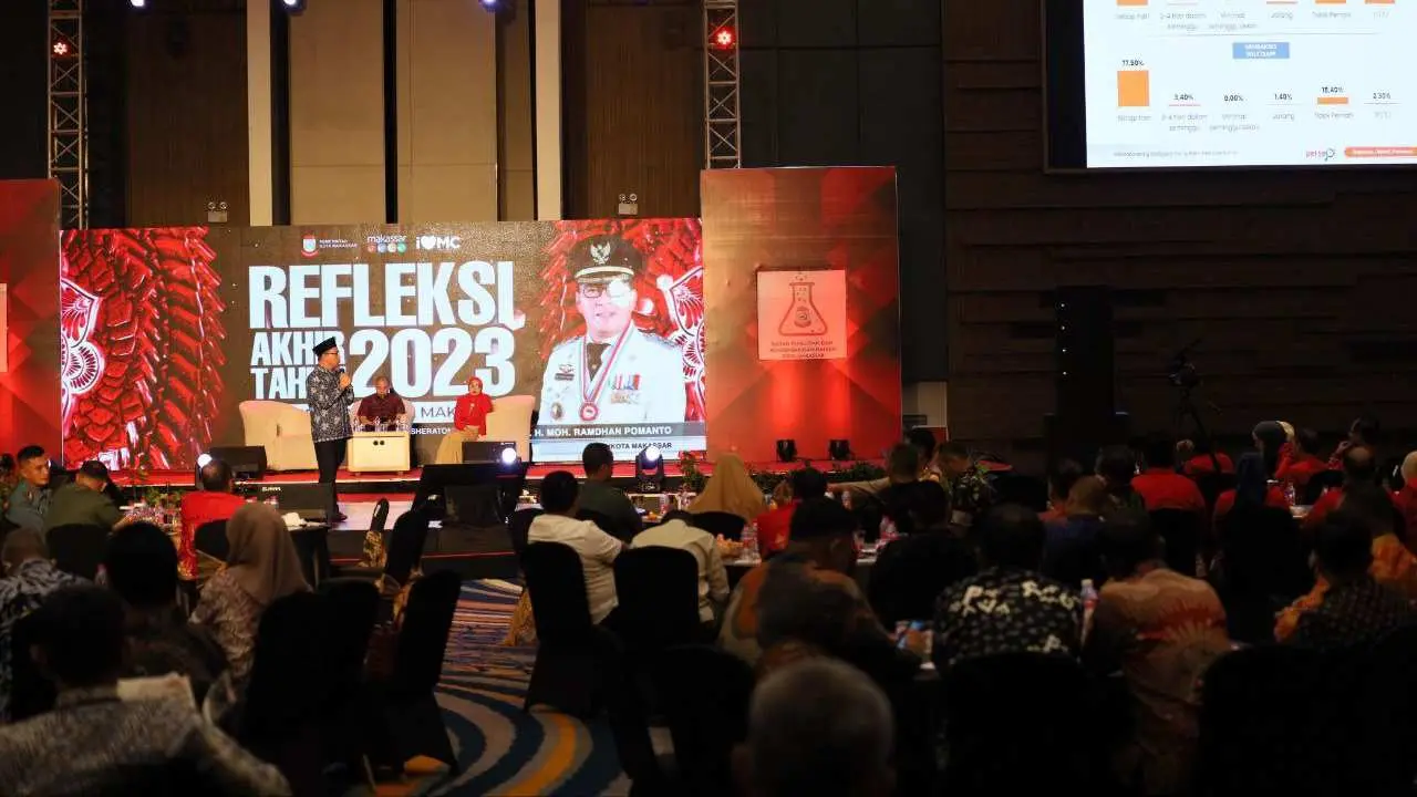 Hasil Survei CRC 89,2% Masyarakat Merasa Aman Tinggal di Makassar