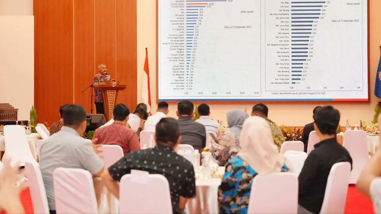 Realisasi KUR Sulsel Tahun 2023 Tertinggi di Luar Pulau Jawa
