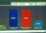 PASMI Unggul di Pilkada Jeneponto: Hasil Berdasarkan Hitung Manual C1