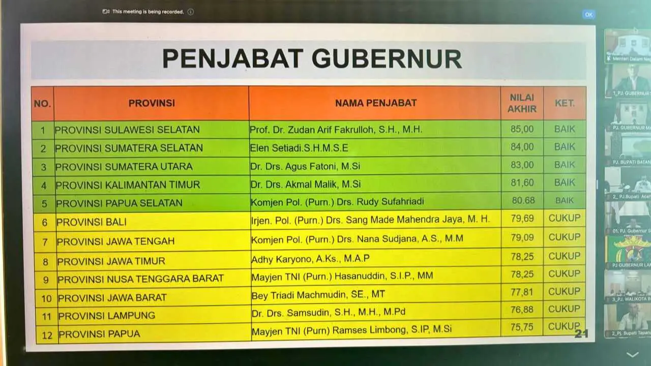 Prof Zudan Dinobatkan sebagai Pj Gubernur Terbaik di Indonesia